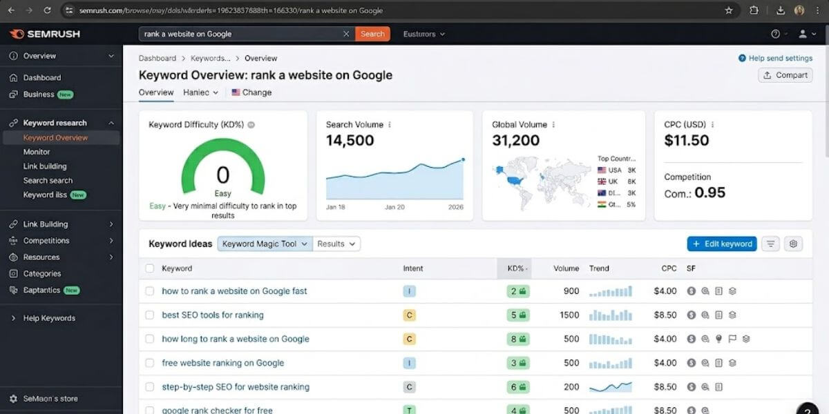 Rank a website on Google